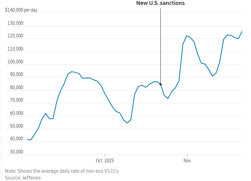 Precio promedio del transportista de petróleo.png