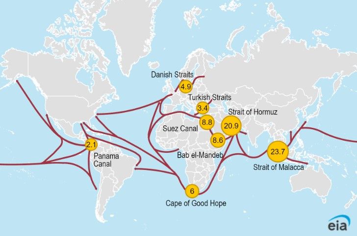 Choke points global oil.jpg